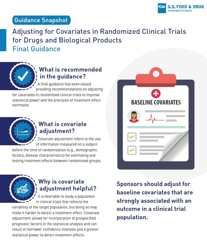 Adjusting for Covariates in Randomized Clinical Trials for Drugs and Biological Products