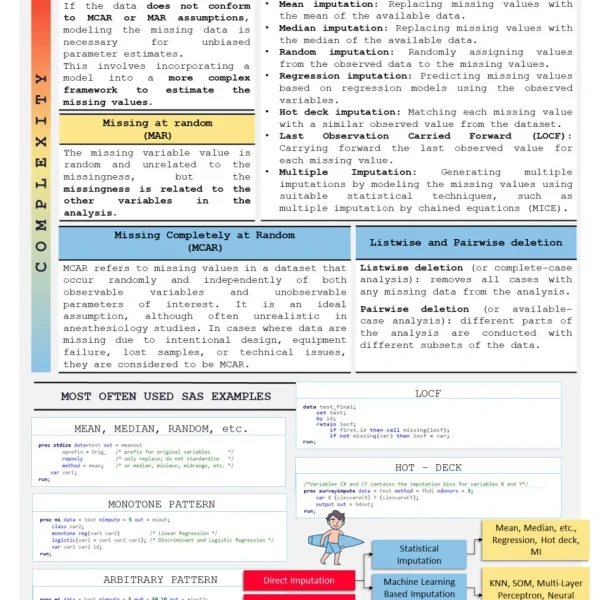 Handling Missing Data Cheat Sheet