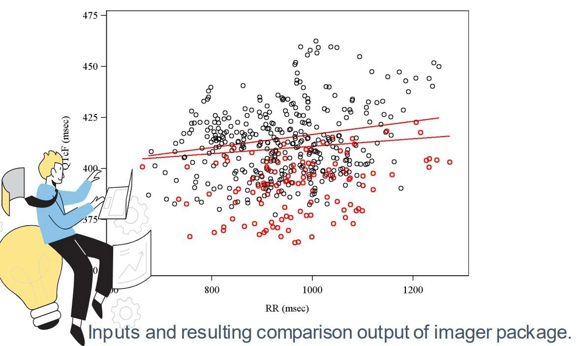 R function as a validation of graphical outputs to increase efficiency