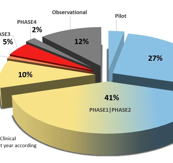 Cell and Gene Therapy