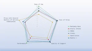 Data Management activities