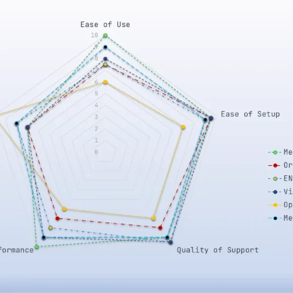 Data Management activities