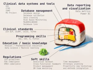 Senior Data Manager skills