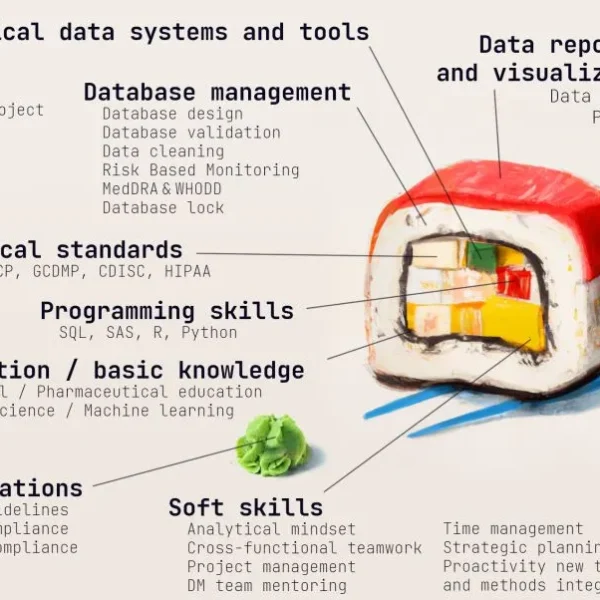 Senior Data Manager skills