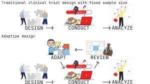 Adaptive designs in clinical trials