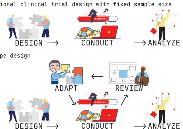 Adaptive designs in clinical trials