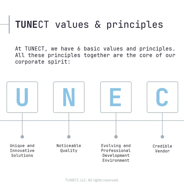 TUNECT CRO achievements 2024