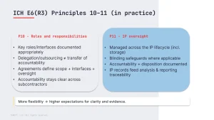 ICH E6(R3) Principles 10-11