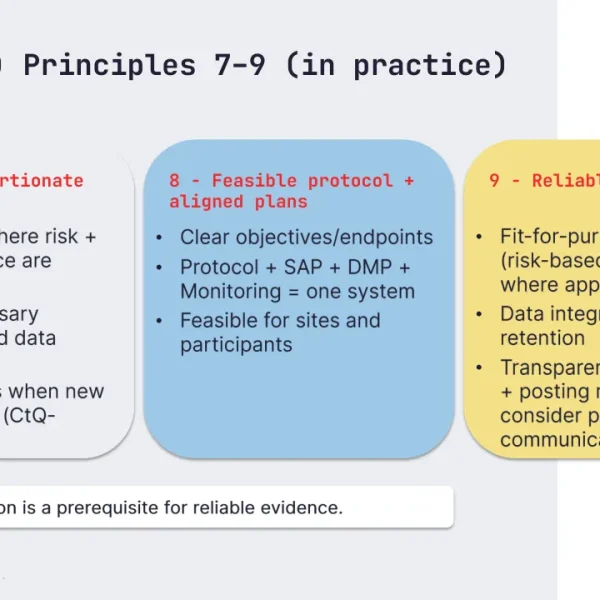 ICH E6(R3) Principles 7-9
