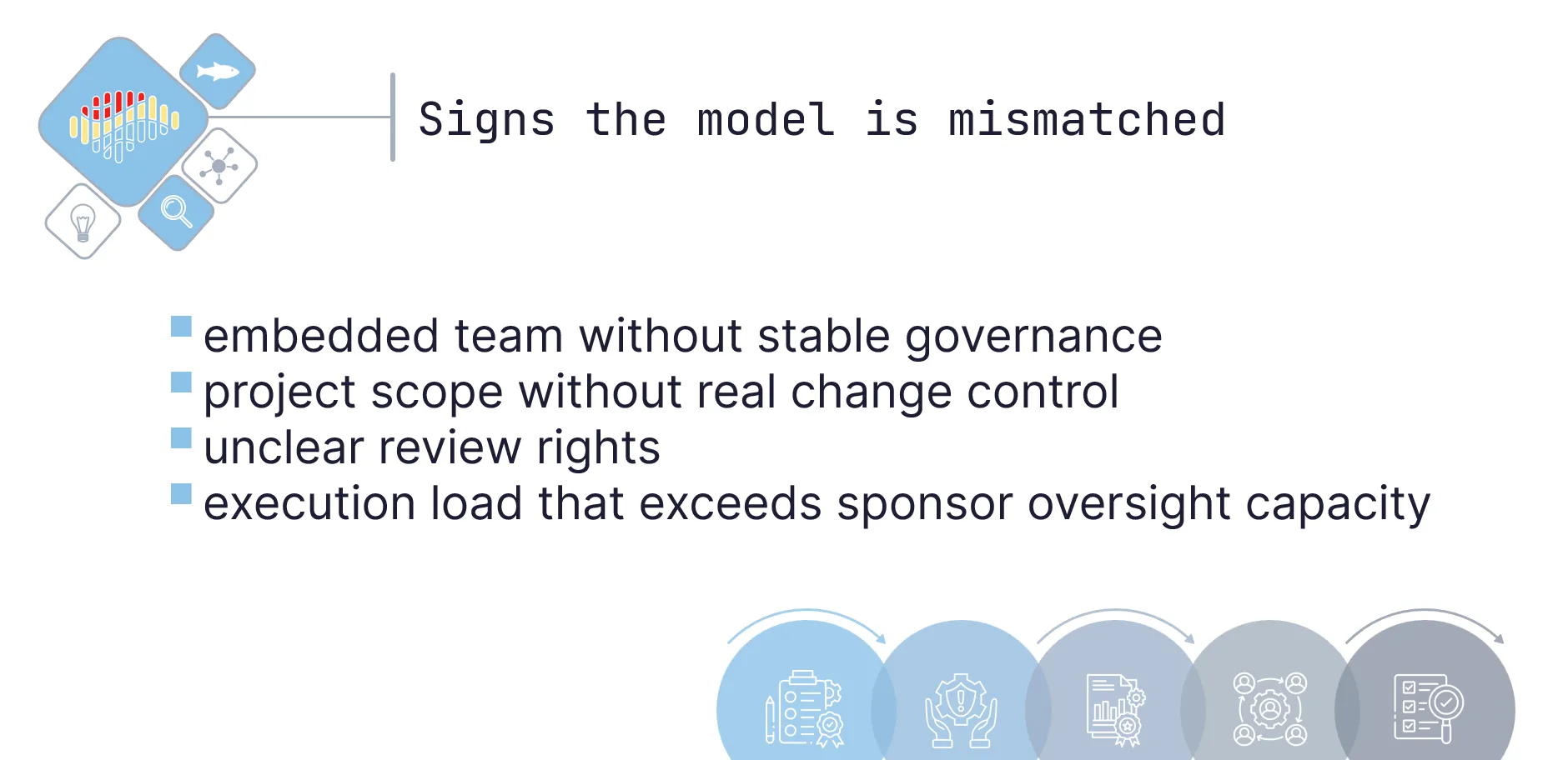 Signs the model is mismatched Signs the model is mismatched