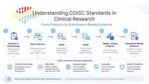 CDISC Implementation: Traceability from SDTM to ADaM