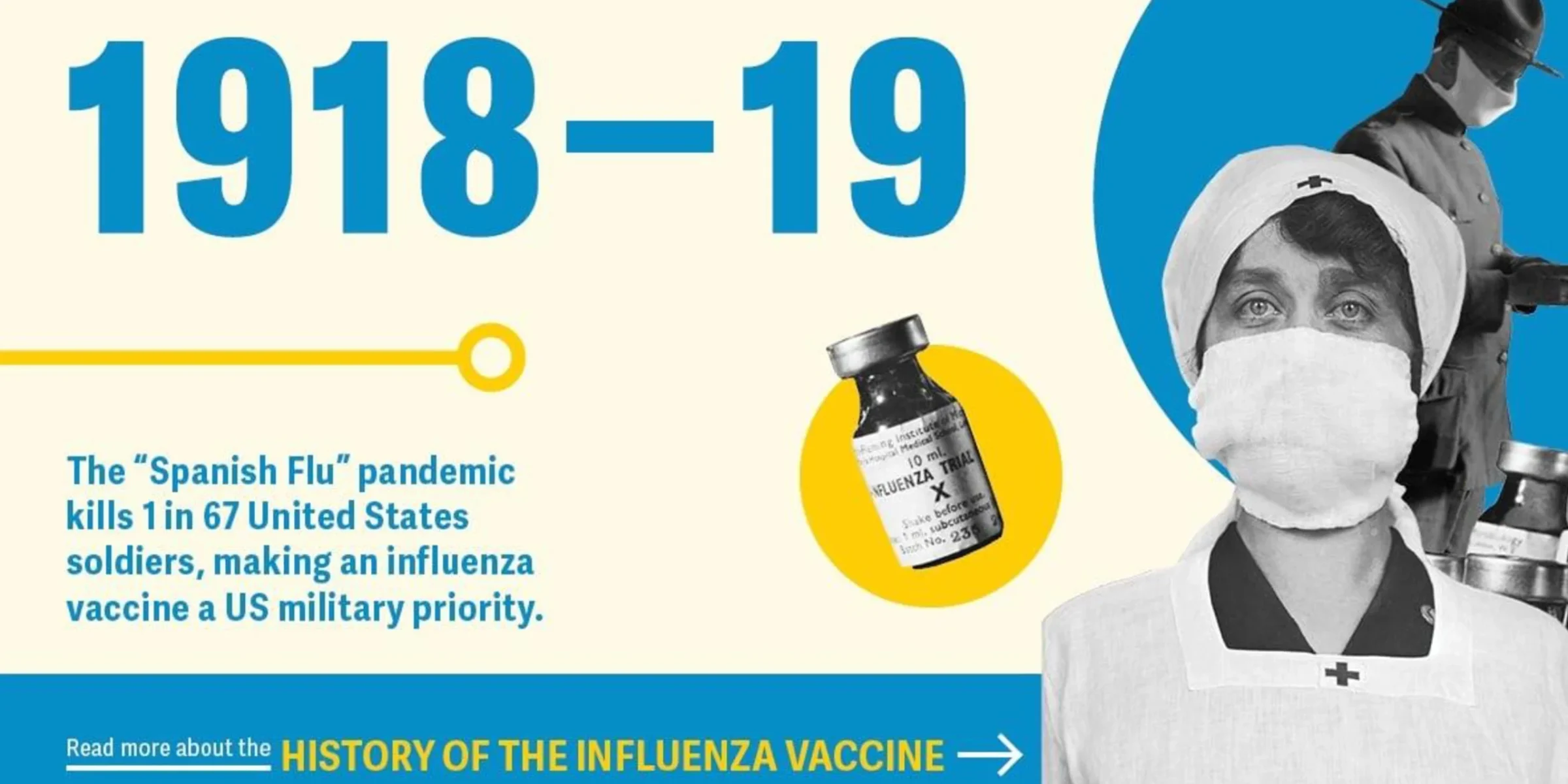 Immunization-history6