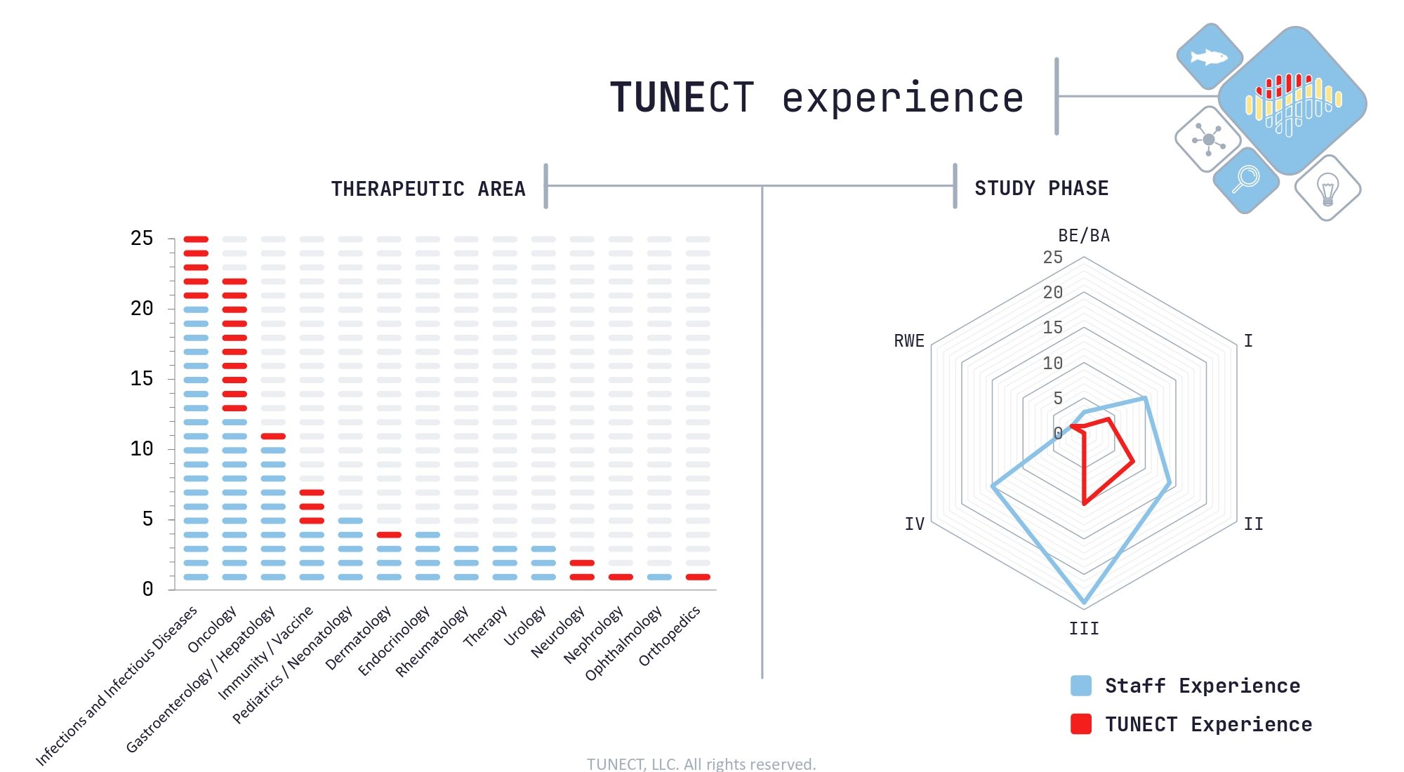 TUNECT_corporate_presentation_page-0004