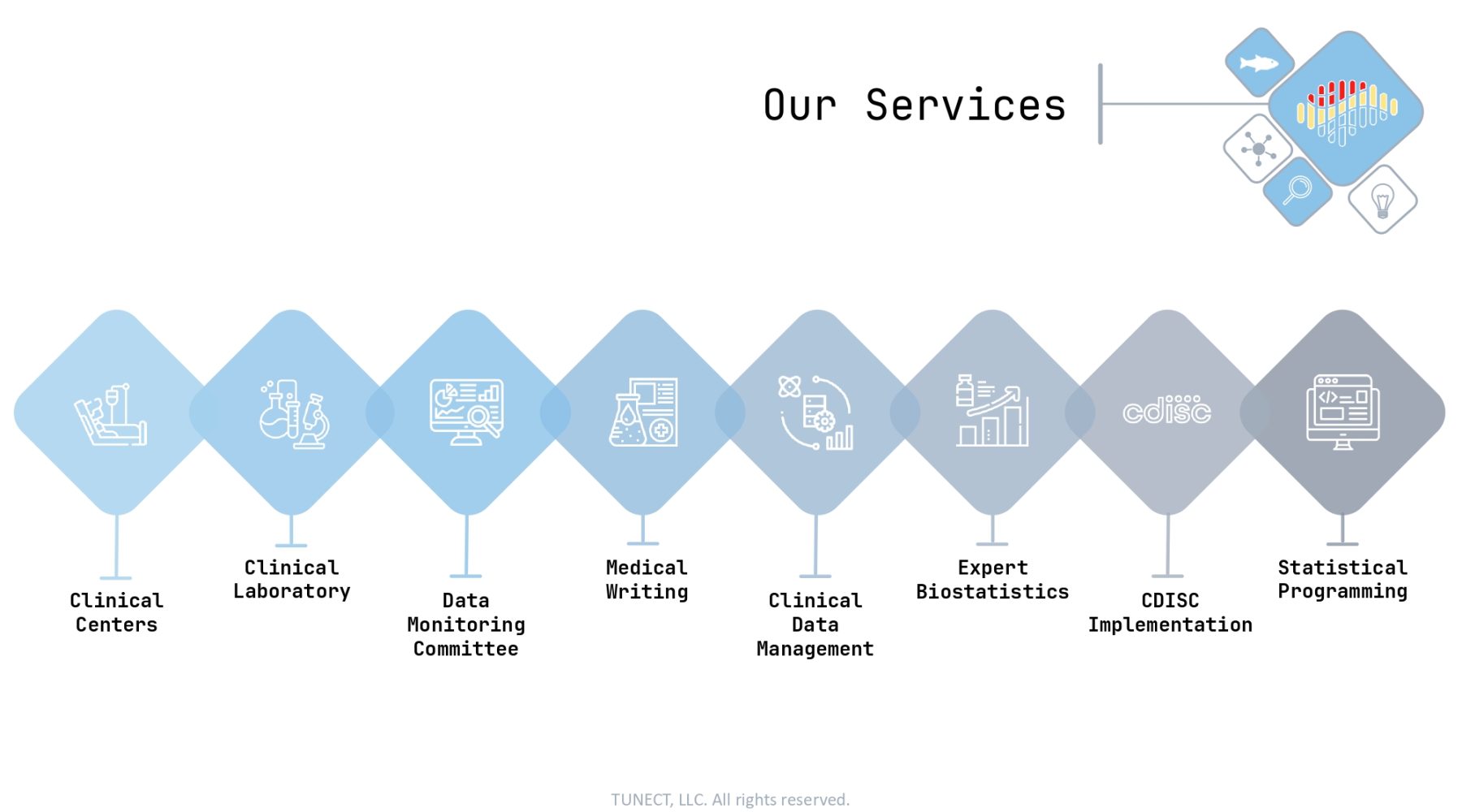 TUNECT_corporate_presentation_page-0007