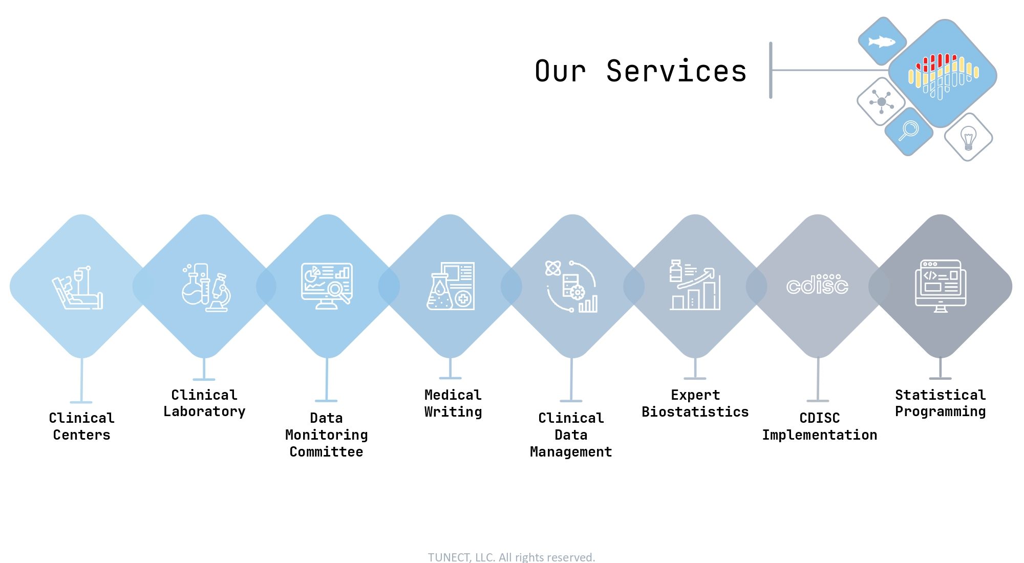 TUNECT_corporate_presentation_page-0007