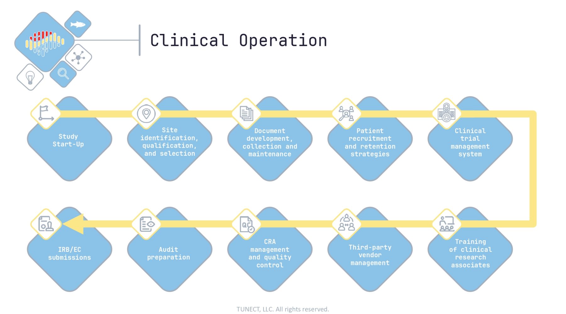 TUNECT_corporate_presentation_page-0008
