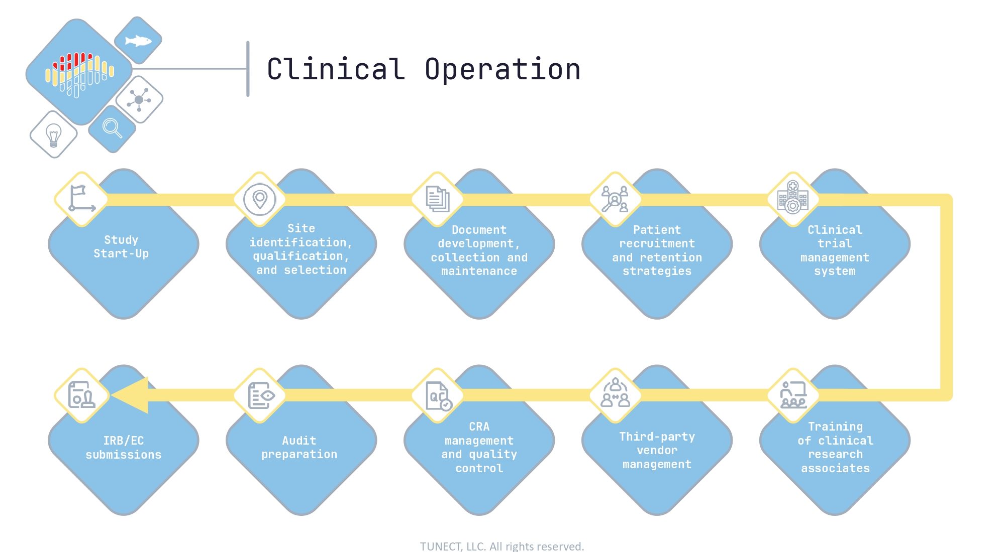 TUNECT_corporate_presentation_page-0008
