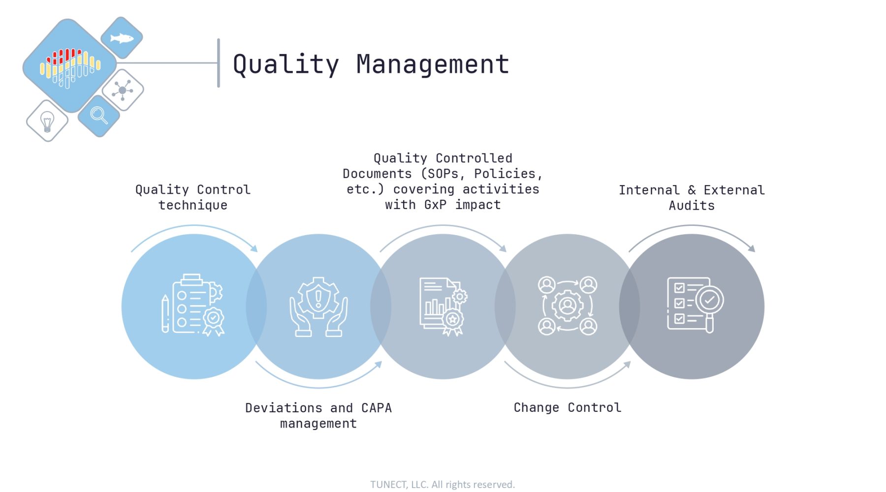 TUNECT_corporate_presentation_page-0019